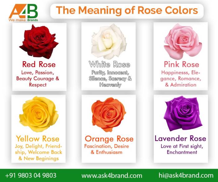 What decor style uses roses